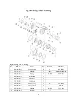 Preview for 95 page of Noblelift ECL 10 Instruction Handbook Manual