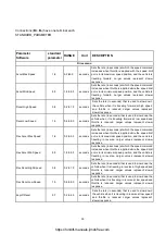 Preview for 30 page of Noblelift EPT15 Service Maintenance Manual