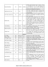 Preview for 34 page of Noblelift EPT15 Service Maintenance Manual