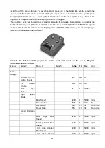 Preview for 23 page of Noblelift PS10M Service Maintenance Manual