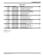 Preview for 9 page of Nobles 9004200--120V Parts Manual