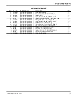 Preview for 15 page of Nobles 9004200--120V Parts Manual