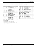 Preview for 71 page of Nobles Speed Scrub 2601 Operator And Parts Manual