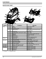 Preview for 24 page of Nobles SPEED SCRUB 500 Operator'S Manual