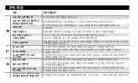 Preview for 388 page of NOCO Genius 00046221190403 User Manual & Warranty