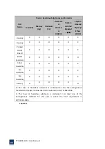 Preview for 95 page of Nodka TPC6000-6151 User Manual