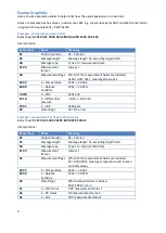 Preview for 9 page of Nokeval Kombi-LoRaWAN Manual