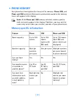 Preview for 45 page of Nokia 6340i - Cell Phone - AMPS User Manual