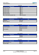 Preview for 21 page of Nokia 6720 classic Service Manual