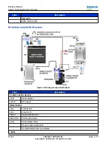 Preview for 49 page of Nokia 6720 classic Service Manual