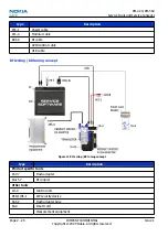 Preview for 50 page of Nokia 6720 classic Service Manual