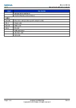 Preview for 54 page of Nokia 6720 classic Service Manual