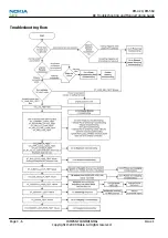 Preview for 60 page of Nokia 6720 classic Service Manual