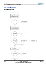 Preview for 63 page of Nokia 6720 classic Service Manual