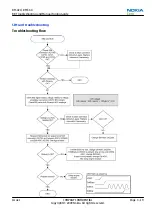 Preview for 73 page of Nokia 6720 classic Service Manual