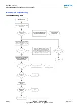 Preview for 75 page of Nokia 6720 classic Service Manual