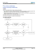 Preview for 79 page of Nokia 6720 classic Service Manual