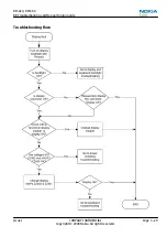 Preview for 83 page of Nokia 6720 classic Service Manual