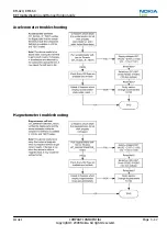 Preview for 91 page of Nokia 6720 classic Service Manual