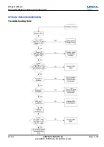 Preview for 103 page of Nokia 6720 classic Service Manual