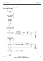 Preview for 113 page of Nokia 6720 classic Service Manual