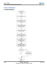 Preview for 117 page of Nokia 6720 classic Service Manual