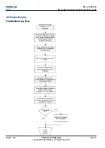 Preview for 118 page of Nokia 6720 classic Service Manual