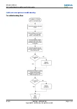 Preview for 119 page of Nokia 6720 classic Service Manual