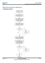 Preview for 120 page of Nokia 6720 classic Service Manual