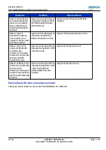 Preview for 123 page of Nokia 6720 classic Service Manual