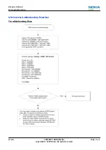 Preview for 143 page of Nokia 6720 classic Service Manual