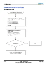 Preview for 155 page of Nokia 6720 classic Service Manual