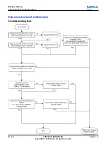 Preview for 171 page of Nokia 6720 classic Service Manual