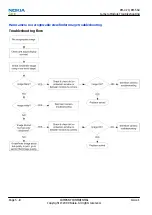 Preview for 172 page of Nokia 6720 classic Service Manual