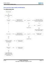 Preview for 173 page of Nokia 6720 classic Service Manual