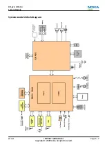 Preview for 185 page of Nokia 6720 classic Service Manual