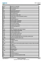 Preview for 212 page of Nokia 6720 classic Service Manual