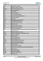 Preview for 213 page of Nokia 6720 classic Service Manual