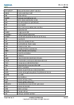 Preview for 214 page of Nokia 6720 classic Service Manual