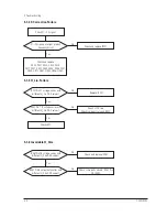 Preview for 18 page of Nokia 720C Service Manual