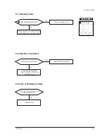 Preview for 19 page of Nokia 720C Service Manual