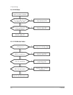 Preview for 20 page of Nokia 720C Service Manual