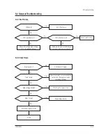 Preview for 27 page of Nokia 720C Service Manual