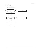 Preview for 31 page of Nokia 720C Service Manual