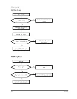 Preview for 32 page of Nokia 720C Service Manual