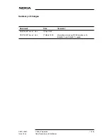 Preview for 7 page of Nokia DNT2Mi mp Operating Instructions Manual