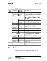Preview for 51 page of Nokia DNT2Mi mp Operating Instructions Manual