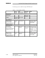 Preview for 52 page of Nokia DNT2Mi mp Operating Instructions Manual