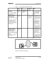 Preview for 53 page of Nokia DNT2Mi mp Operating Instructions Manual