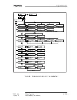 Preview for 63 page of Nokia DNT2Mi mp Operating Instructions Manual